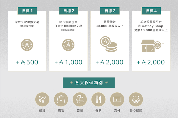 會員樂賞派對活動圖示