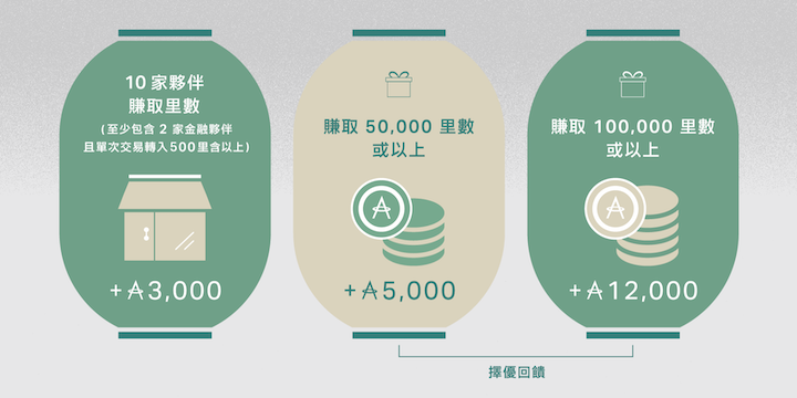 哩賀感謝祭活動圖示