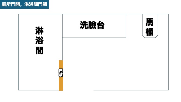 廁所門關，淋浴間門關